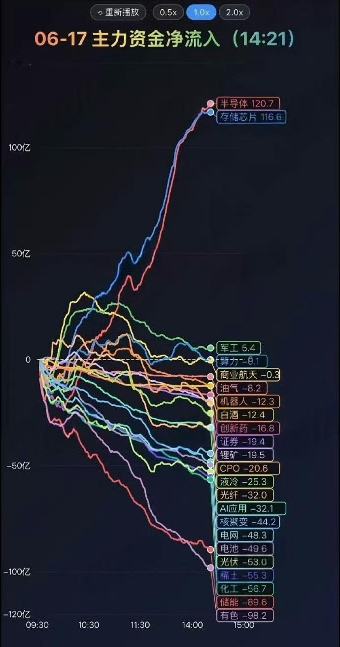 这辈子没见过这盘面，涨姿势了 