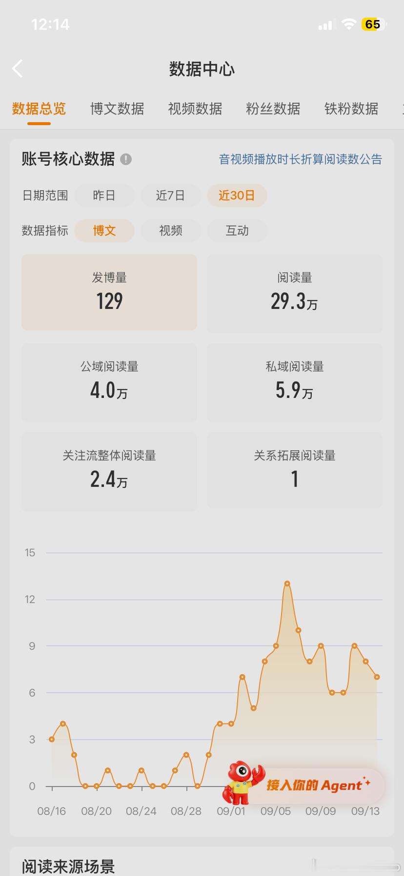 要橙！要橙！ ​​​