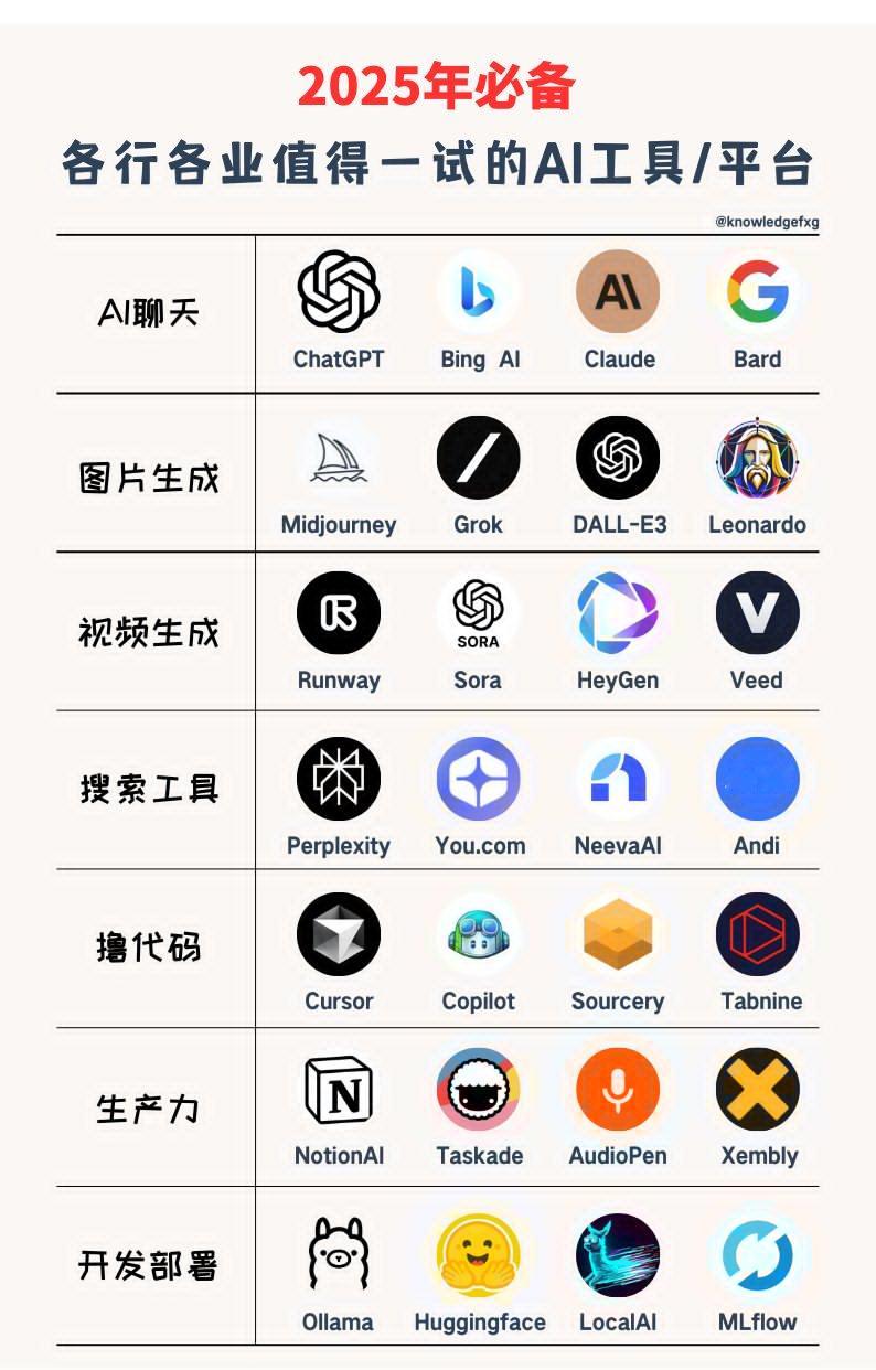 AI工具 
