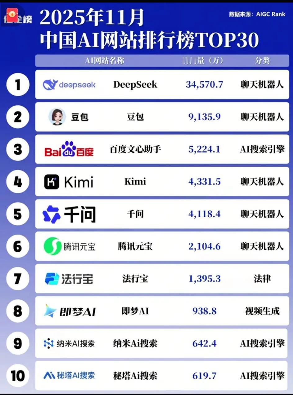 谁还没用过即梦！[大笑]你们错过了一个亿，真的太好用了！
  即梦AI依托字节跳