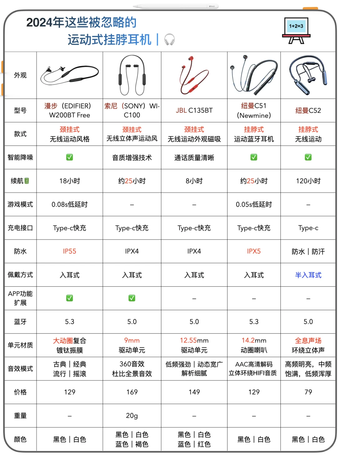 2024年这些被忽略的运动式无线耳机🎧