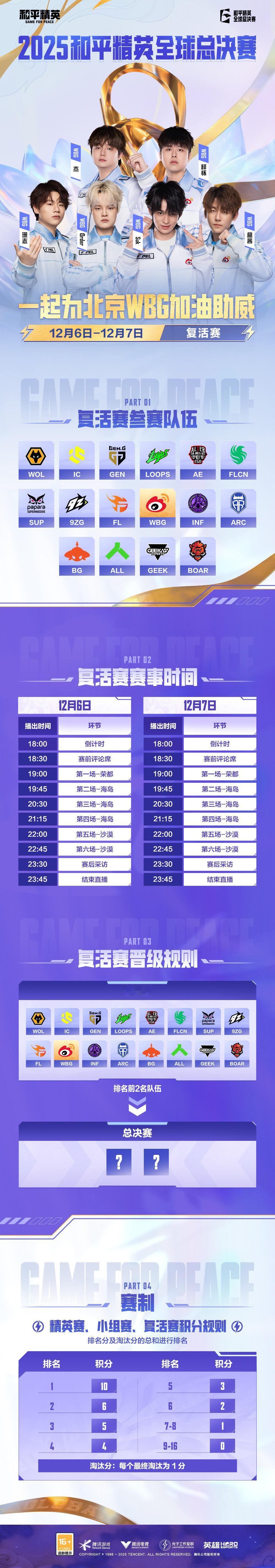 2025和平精英全球总决赛2025PEL 【2025和平精英全球总决赛】复活赛赛