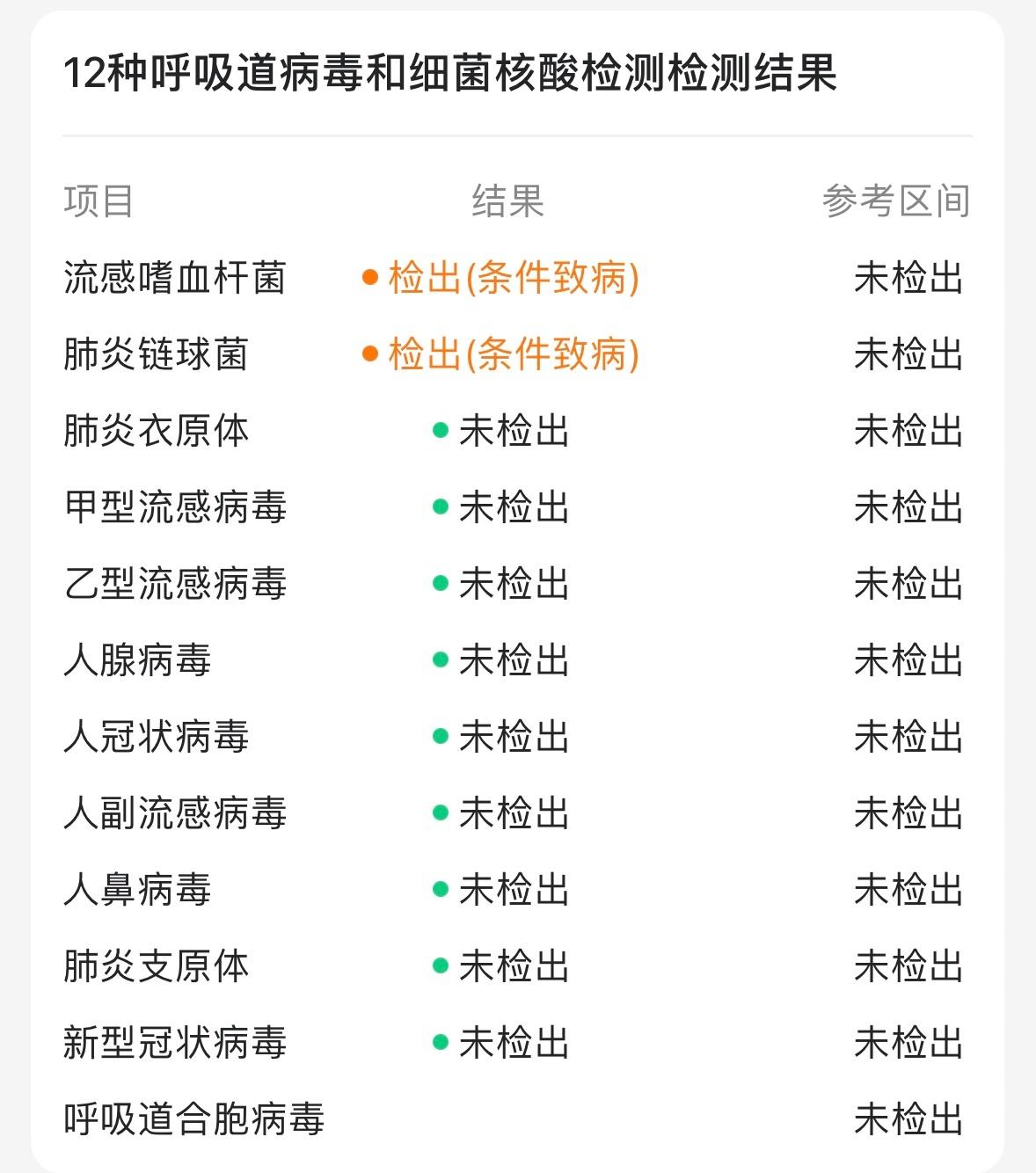 说一下最近不少朋友在问的某团多病原体居家检测，我给你们打个样，正好我感染了。1.