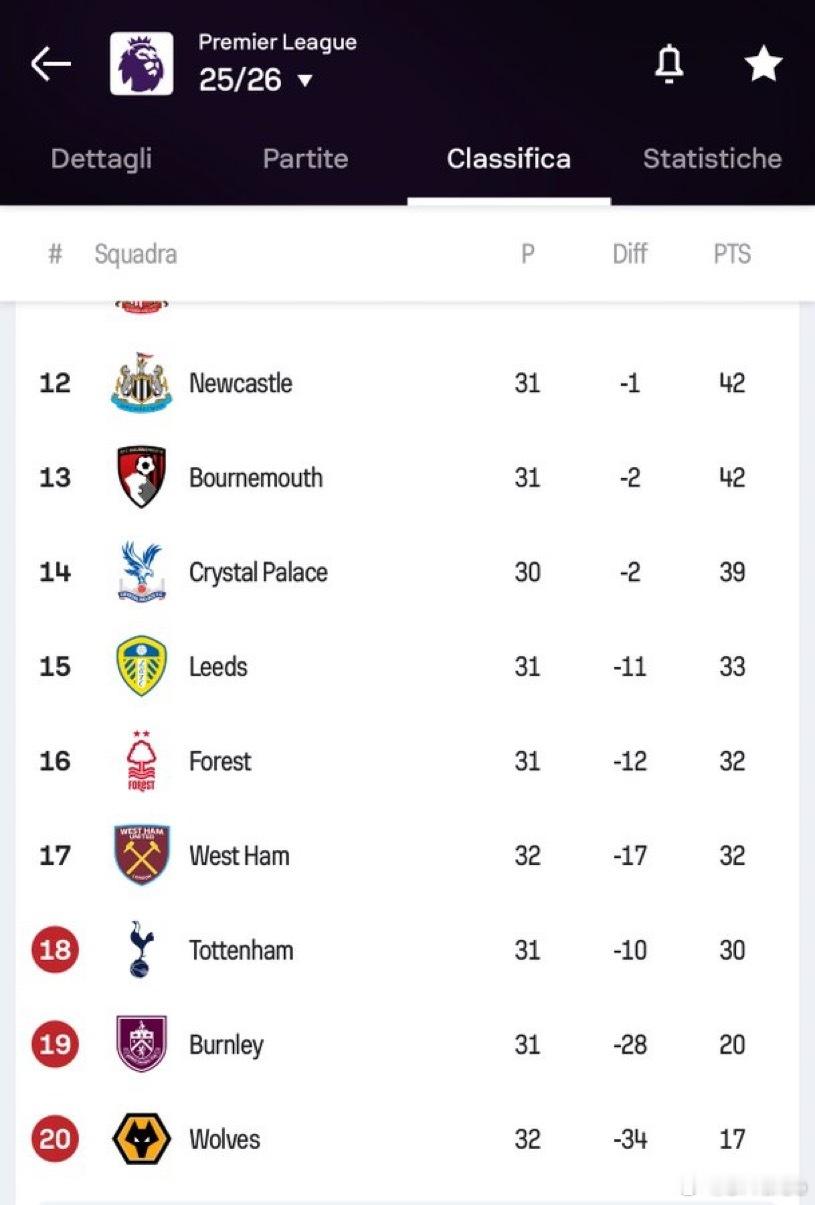 一觉醒来 西汉姆4:0大胜狼队英超热点现场 英超 现在热刺已经正式跌入了降级区