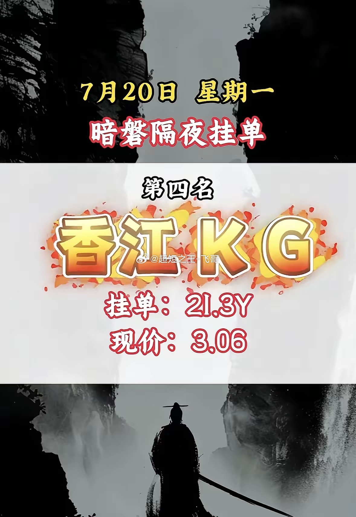 7月20日周一暗盘隔夜挂单，共进股份，现价14.95，挂单33.5亿，第七名！7