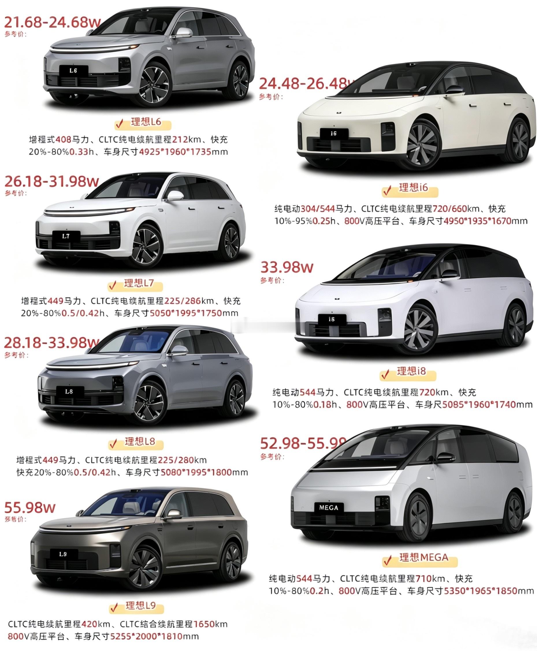 理想全家桶我一次性全整理好了L6、L7、L8、L9、i6、i8、MEGA 全都在