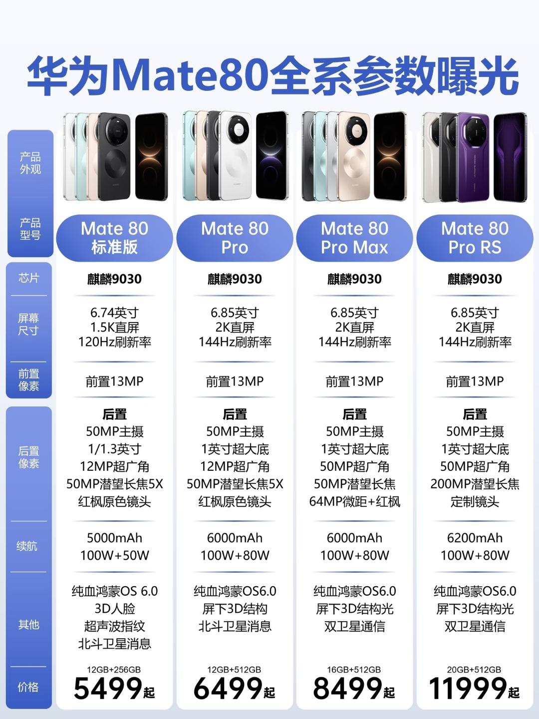 三榜霸榜！荣耀Magic8成宝妈奶爸省心选
华为Mate 80新品发布备受关注，