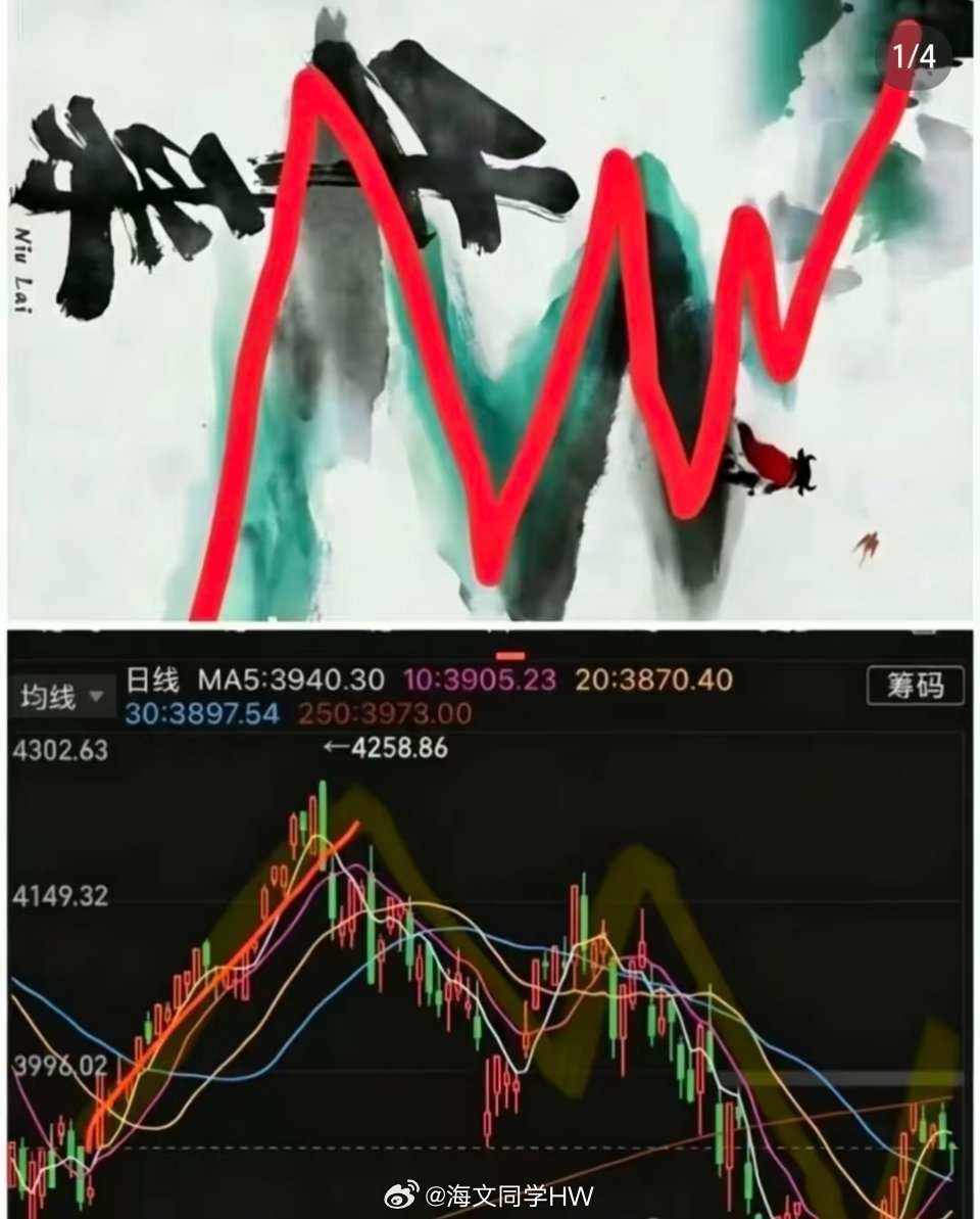 A股 牛来时间会证明牛来，短期缺哪吒，长期缺牛来！时间会证明牛来这电影，其实是一