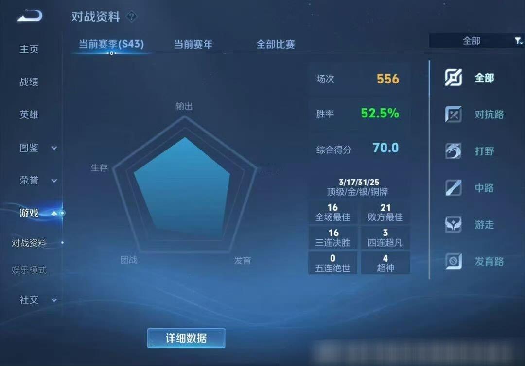 【tg】我有个朋友想问问这位“宝宝们我说个事”两个月556把的战绩在王者荣耀算什