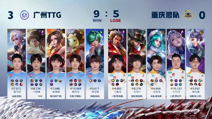 广州TTG：零封重庆狼队，我就是冠军🏆#狼队对战TTG# TTG揭幕战开门红#