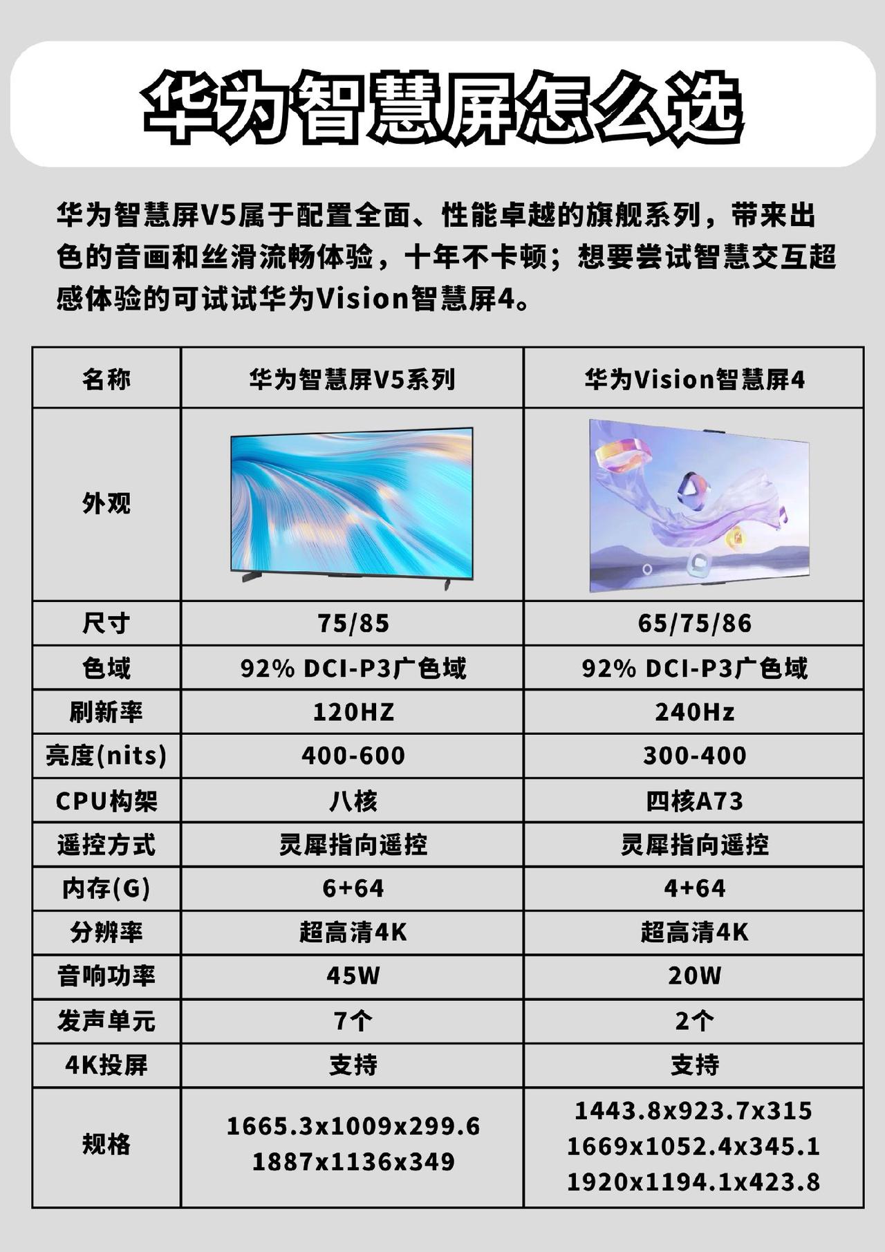 #华为 #智慧屏 #华为智慧屏 #电视