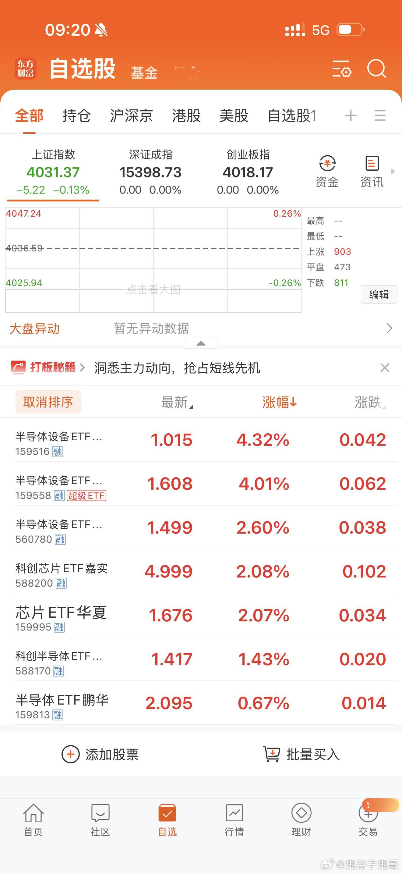 集合竞价继续买入半导体设备ETF159558和560780，可以买涨幅涨幅小的5