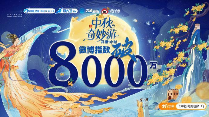 中秋奇妙游首播热度破8千万 谁没被河南卫视的实力震撼到！中秋奇妙游首播热度破 8