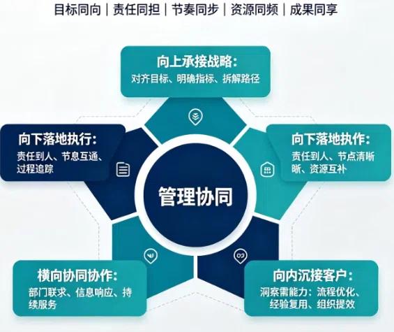《我们招的不是员工，是“五同”合伙人》
🤝 目标同向 —— 战略不是老板一个人