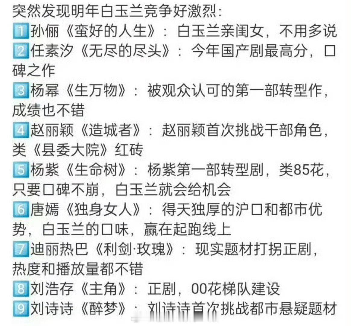 网友提名的明年白玉兰九位竞争者🈶1️⃣孙俪《蛮好的人生》2️⃣任素汐《无尽的尽