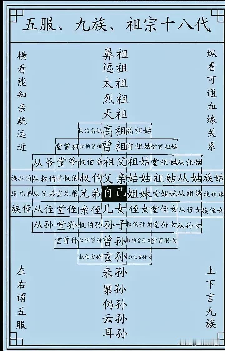 天天说，但不一定知道！今天和大家普及一下！
#分享今天所学# #楊公黄历# #请