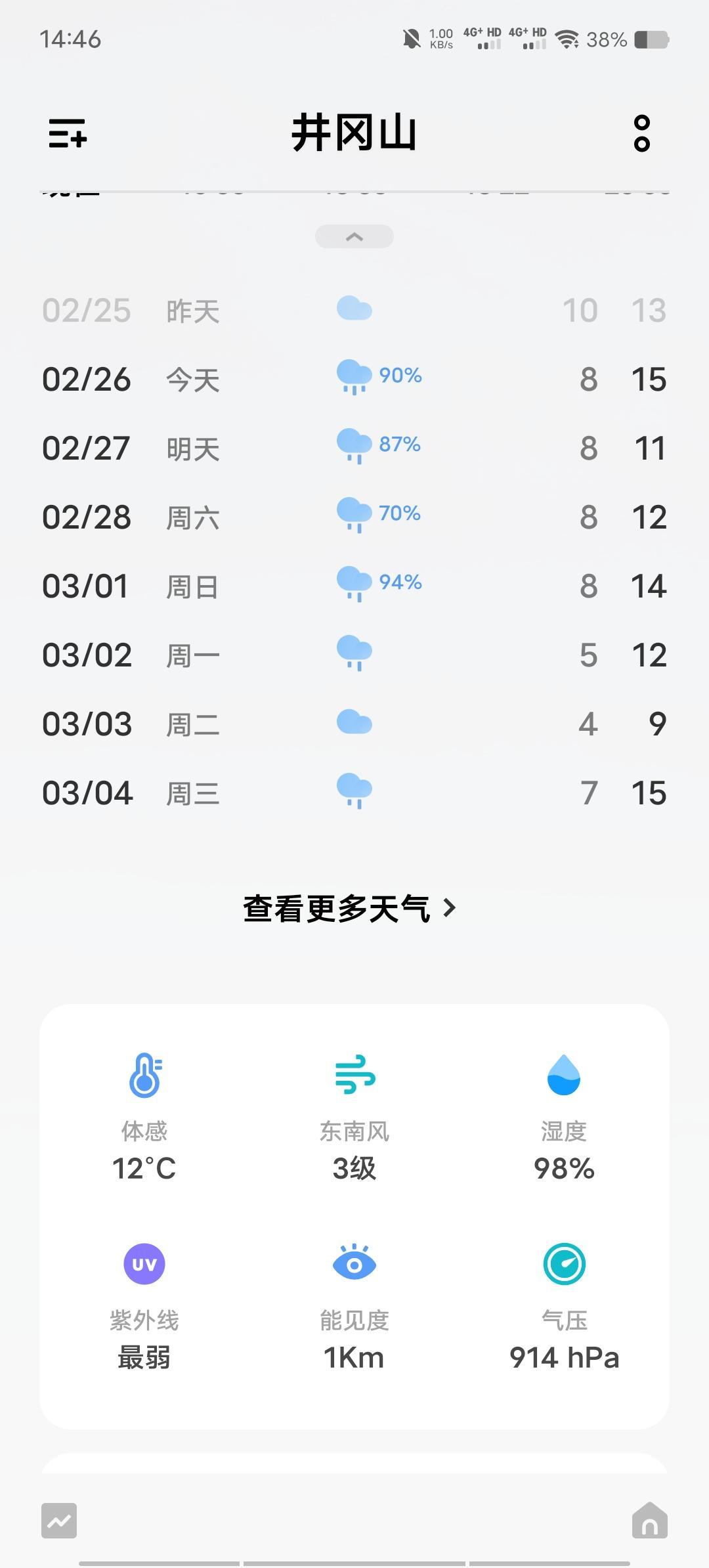 好消息！未来半月，南方大部分地方都将和雨水为伴。之前冬天，一些打得浅的压水井都干