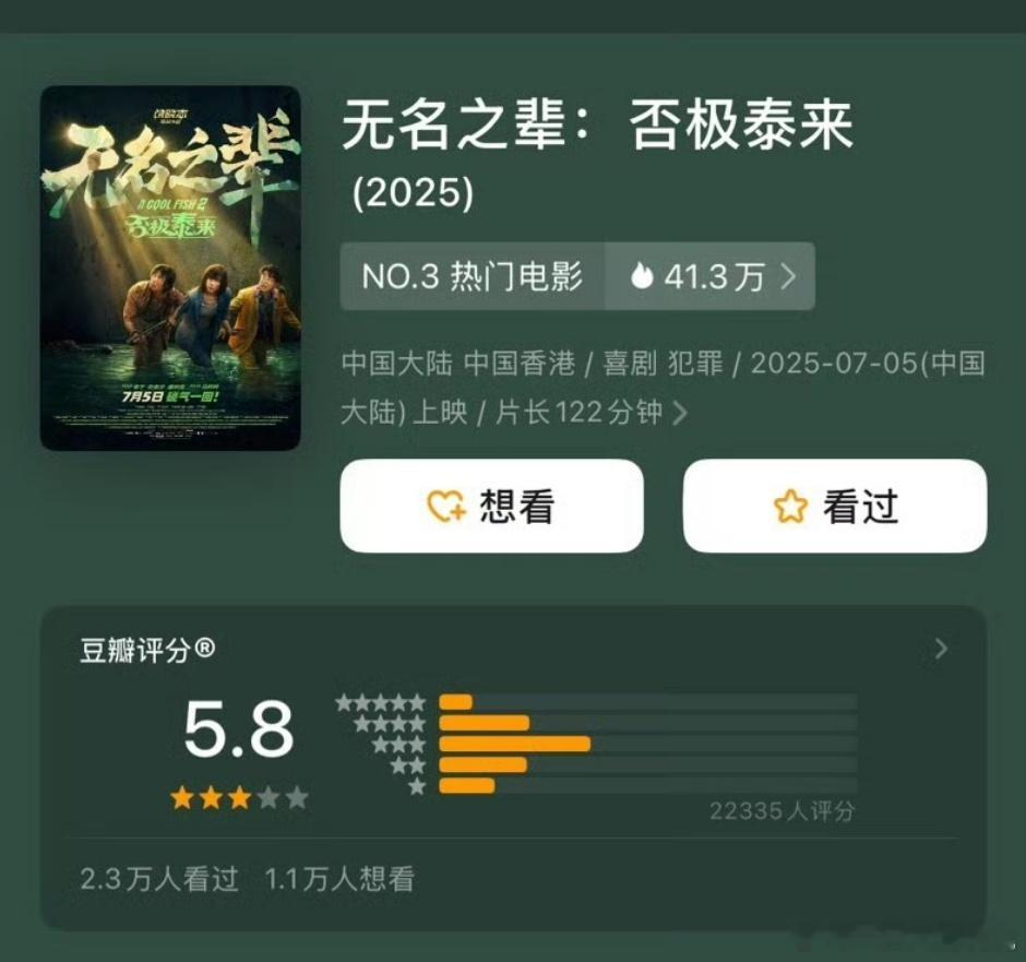 暑期档电影目前开分情况酱园弄 5.7，无名之辈 5.8，恶意6.3，人生会议未开