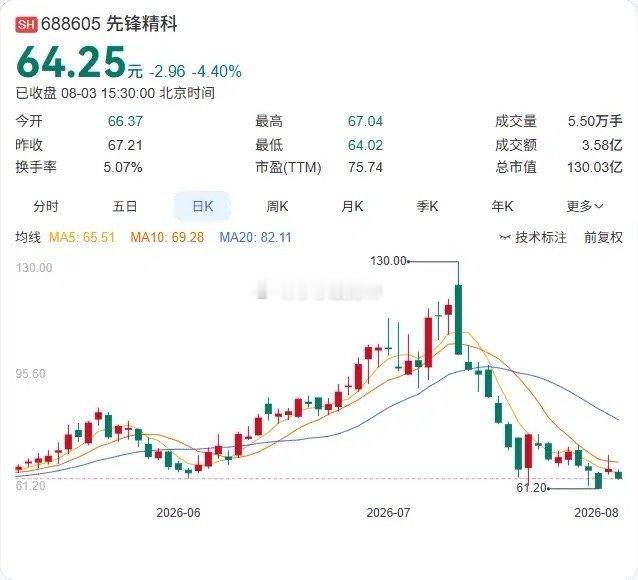 7.5亿可转债方案落地！先锋精科明确转股价86.40元，公司拟申请科创板上市先锋