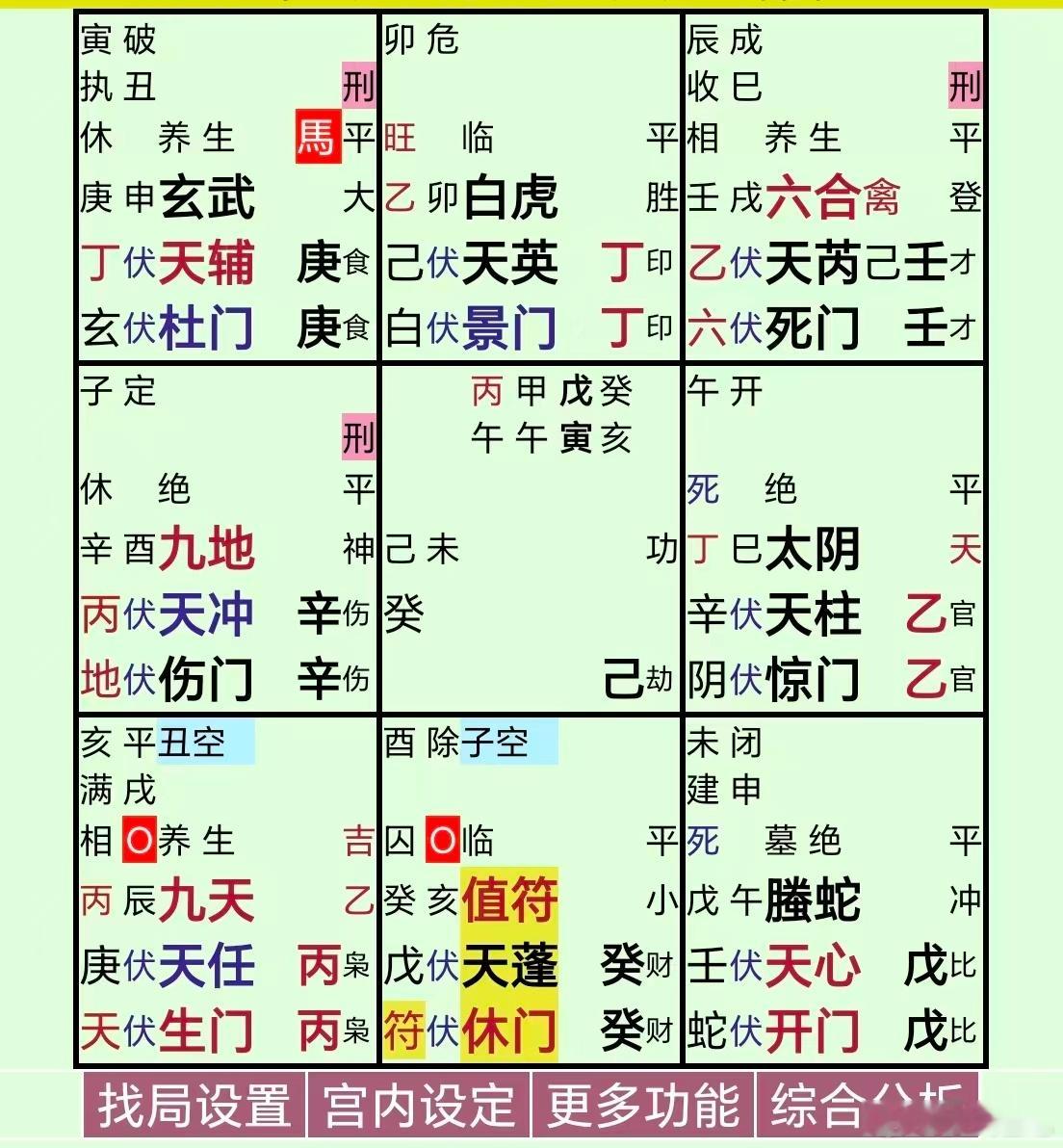 买超 邵晴从瓜上，不太看好两人未来关系走势；大局伏吟，感情婚姻面临的问题也不少；