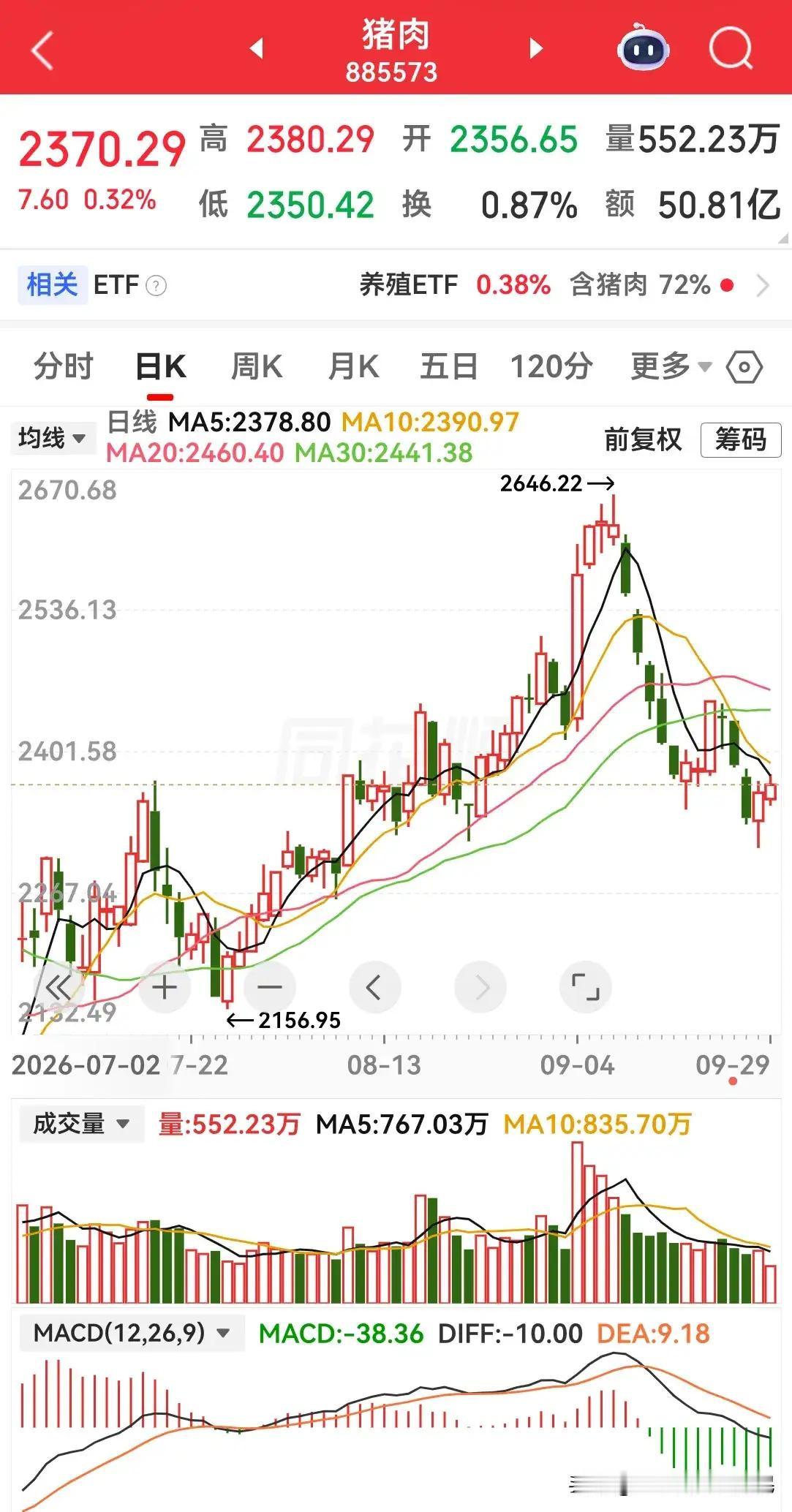 节前资金博弈，明天有望中大阳线喜迎国庆，但不能忽略长假隐藏风险
 
临近国庆，市