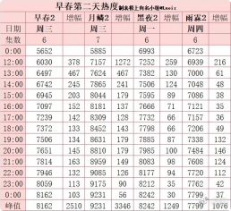 外国人也吃早春晴朗这套早春晴朗中式成年人恋爱的魅力彻底出圈，没有轰轰烈烈的桥段，