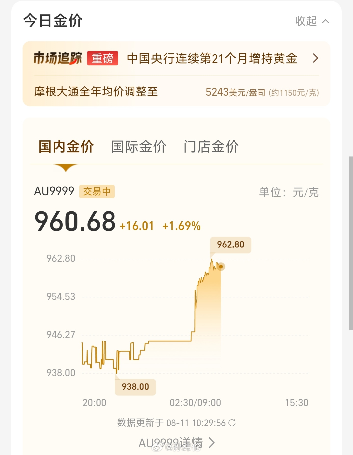 最近金价也是好起来了，感觉要回到1000了黄金金价金价会涨到多高 深圳·华润前海