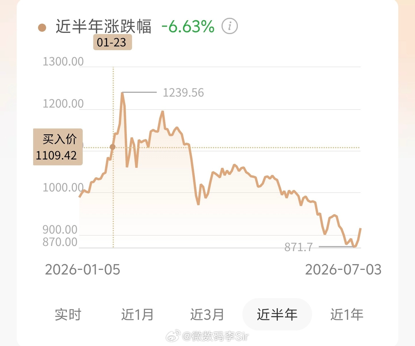 金价暴力拉涨跌了这么久这是要涨回去的节奏吗？