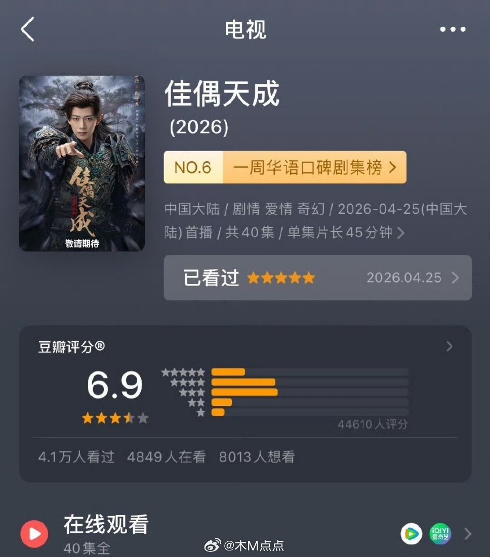 任嘉伦佳偶天成豆瓣涨分了！其实我觉得值得更高分这部剧口碑很好，长尾也相当不错。嘉