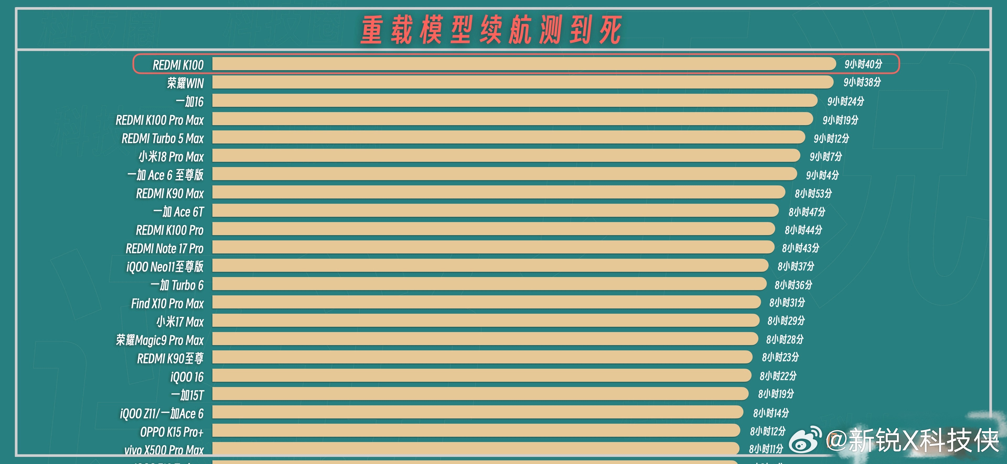 最近看到这套配置还挺惊喜的，现在好多手机要么性能弱，要么电池小，很难两全。这台把