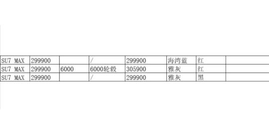 近期会到店一批小米SU7 MAX，上牌新车，无法享受置换补贴，原指导价...