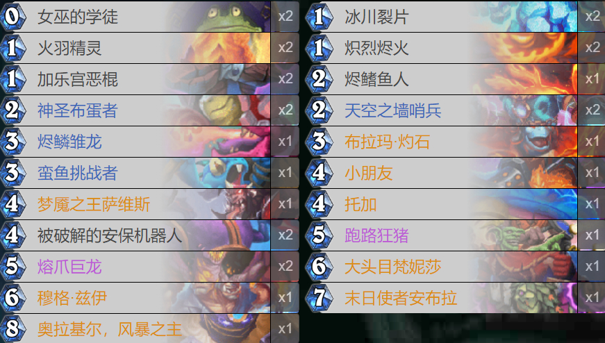 炉石传说 目前新版本首日胜率最高的是随从萨，胜率高达68.5%！话说这延系bug
