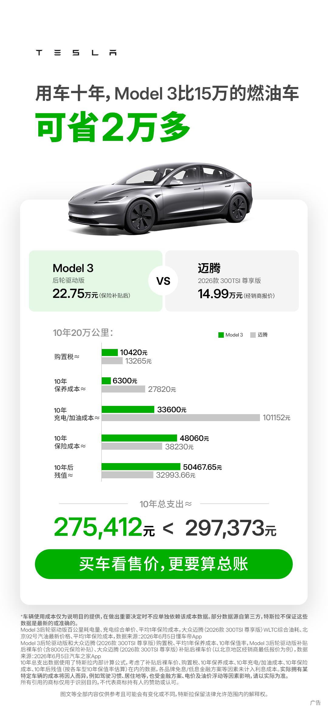 特斯拉：同样是用车十年
Model 3比15万的大众迈腾330省2万多
Mode