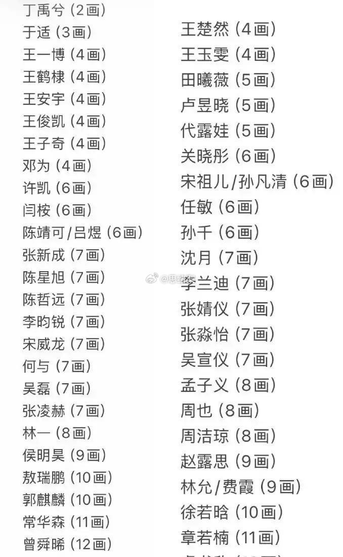 张凯丽删博长久以来“撕番位”已经变成影视行业根深蒂固的乱象：不少流量演员为争夺宣