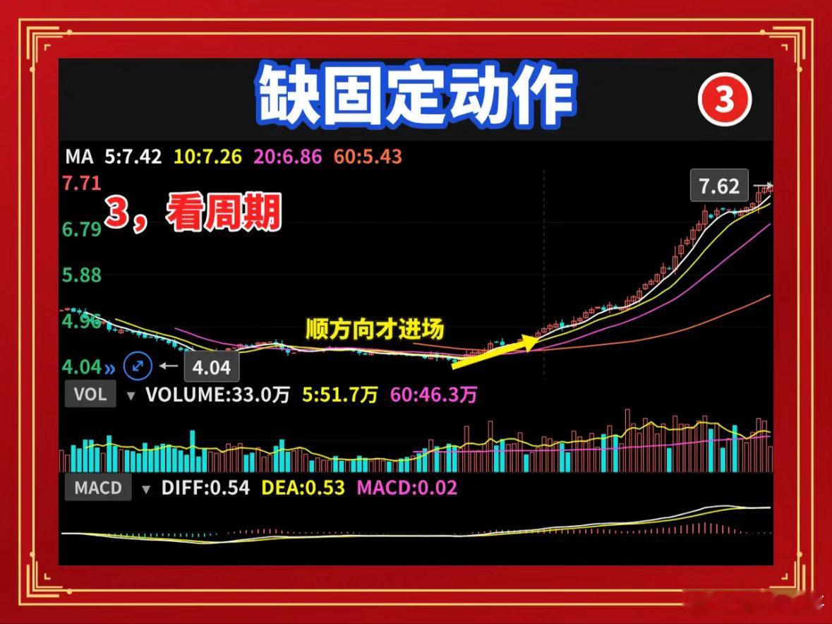 为什么你知道了却做不到？缺的是固定动作你指标装了一堆，战法换了好几套，每天盯盘到