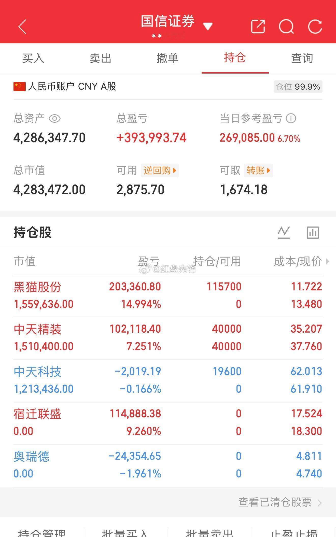 实盘记录（第24天，本金220）目前资金：428+今日盈亏：+269085 操作
