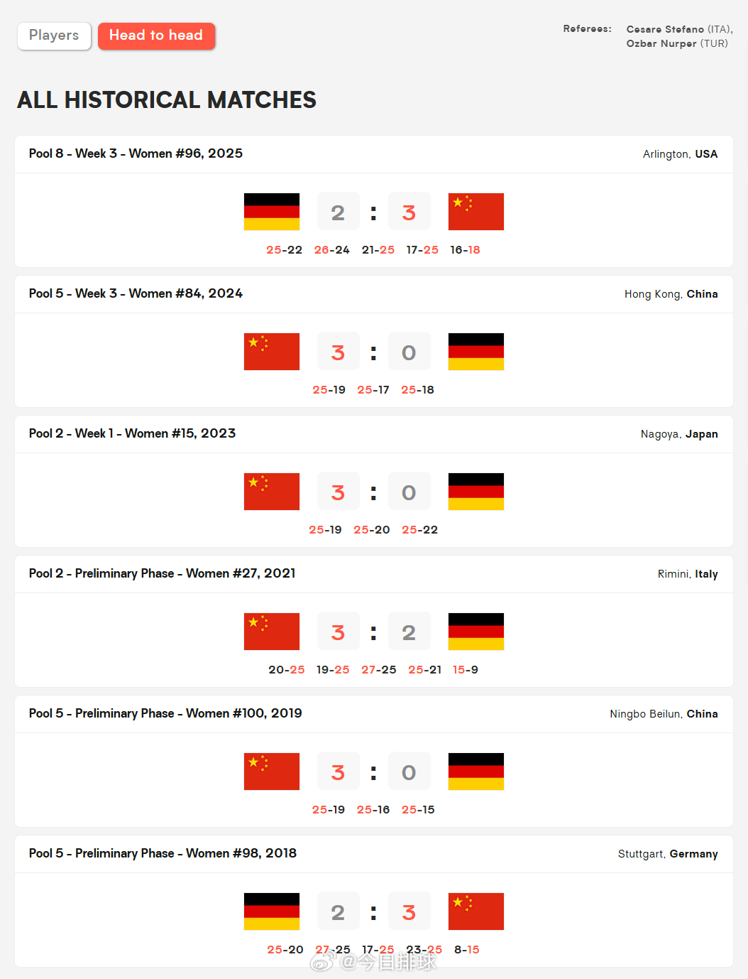 2026世界女排联赛 安卡拉站北京时间今天17:30开打的德国女排vs中国女排 