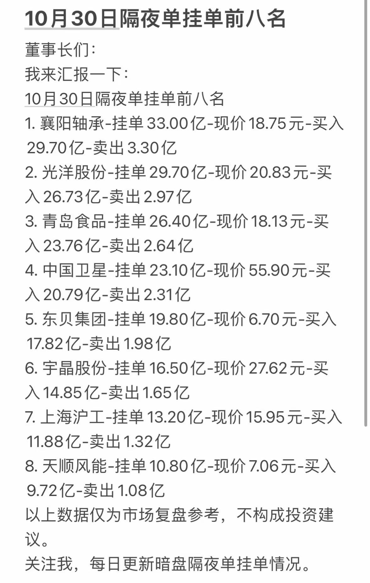 10月30日周五暗盘隔夜单前八名股票分析，关注更新。

刚刷到2026年10月3