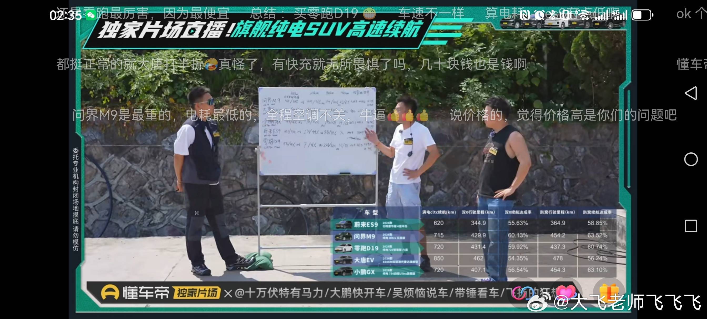 懂车帝跑完了，让我大跌眼镜的是，比亚迪大唐EV竟然是续航达成率最低的问界M9达成