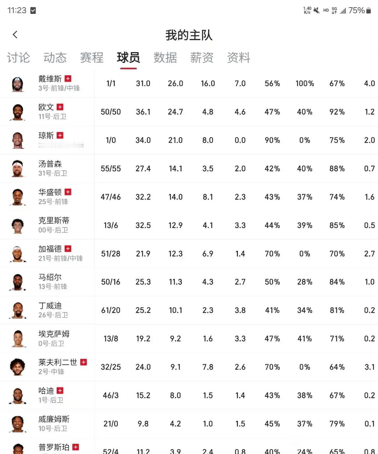 独行侠伤病名单，共有9名球员出现伤病，其中浓眉跟欧文赛季报销。独行侠目前能上场的