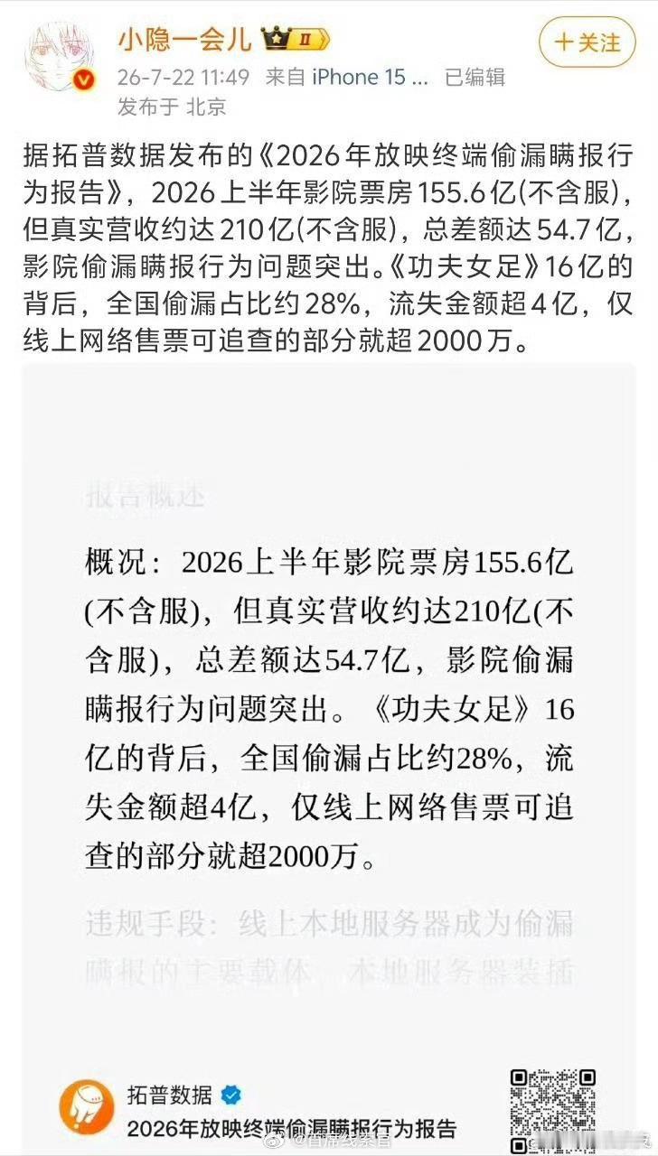 曝功夫女足票房流失金额超4亿偷票房理应以偷漏税重罚。308_IO功夫女足