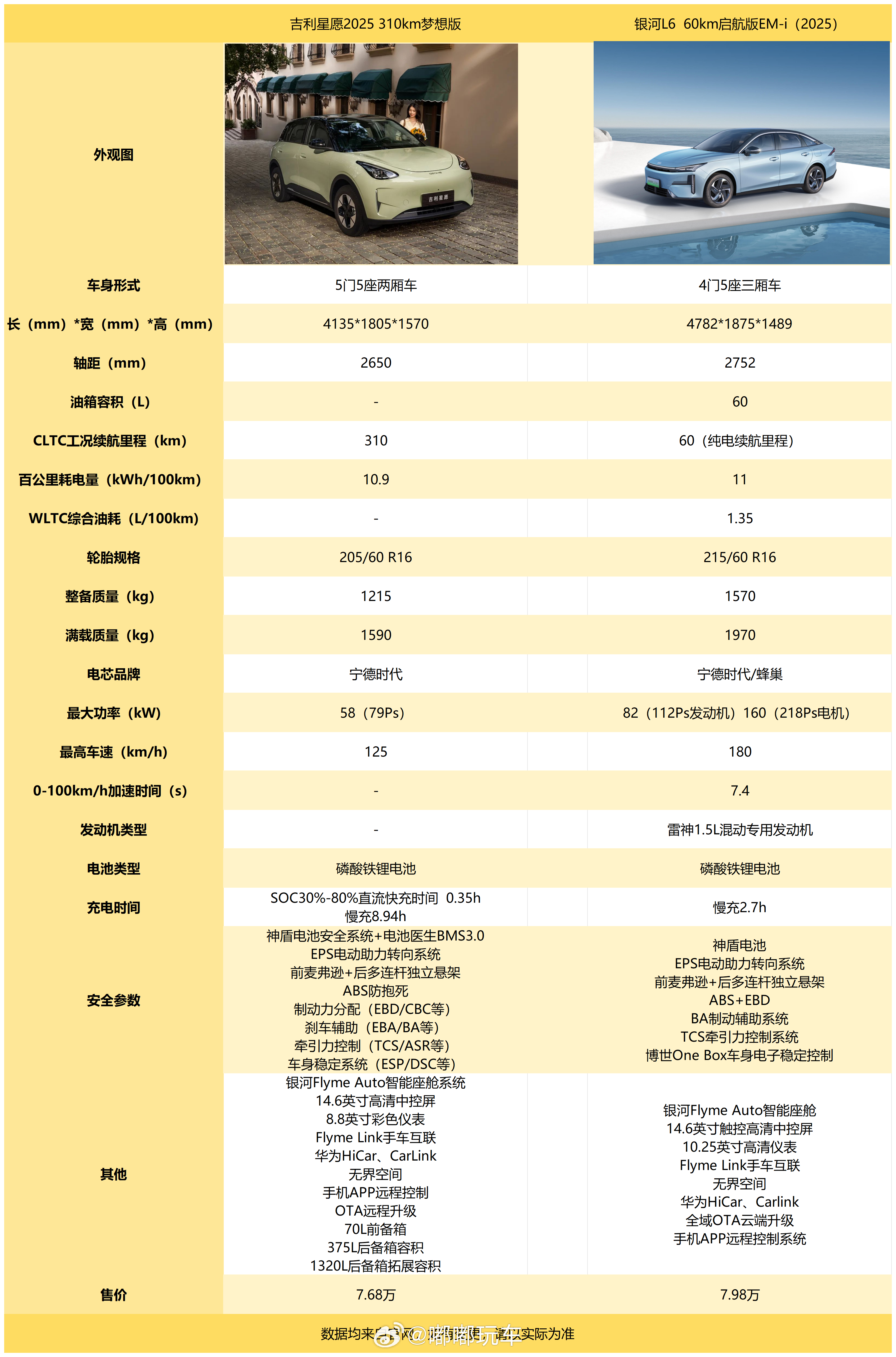 今天的更新又来啦~这次是依然是8万左右的新能源，今天暂时不翻比亚迪，霸屏率太高了