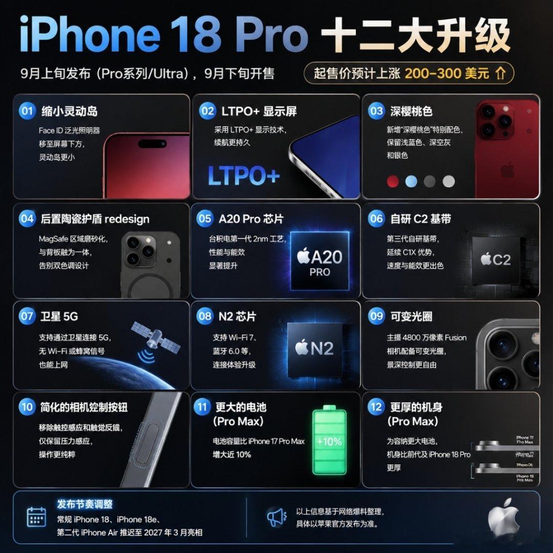 iPhone18Pro十二大升级颜色换换，灵动岛缩小一点，再加个可变光圈，感觉 
