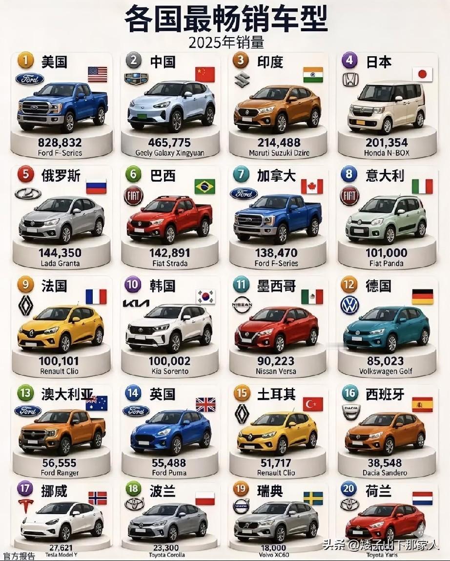 国外畅销车一览