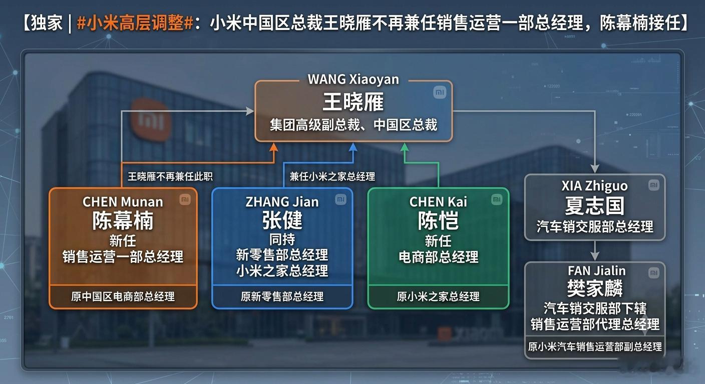 小米高层重大调整转向专业化分工与体系化作战!小米人车家全方位发展!