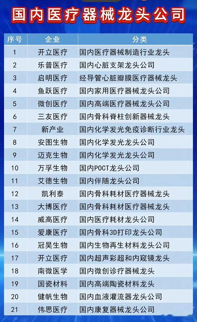 集采阴霾散去、国产替代加速！21大器械龙头，谁能跑出下一个迈瑞？当市场还在担忧集
