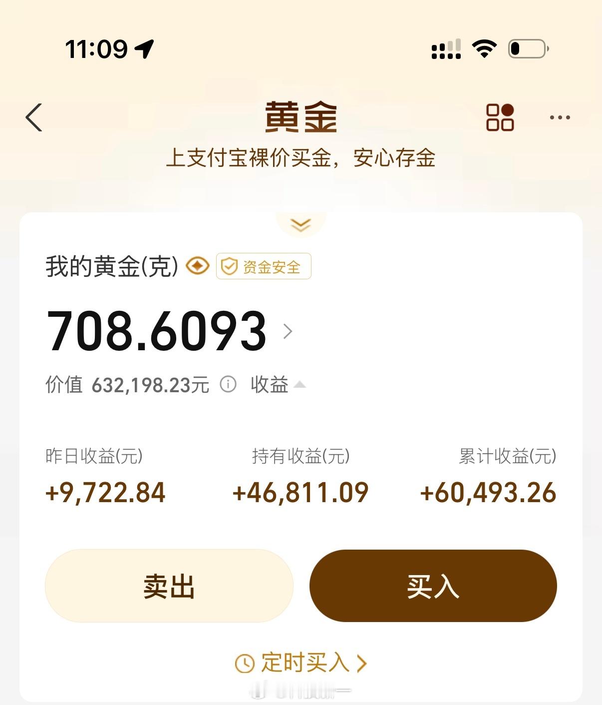 这几天黄金涨得太猛了，哥的黄金收益终于为正了