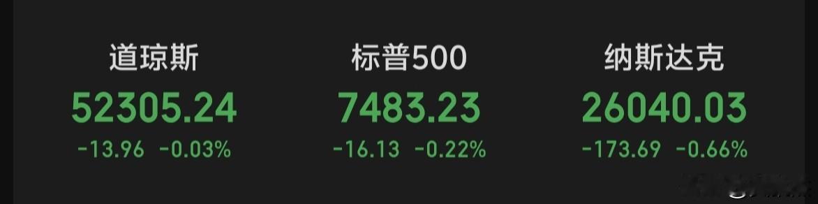 隔夜美股科技股大跌，但是三大指数却微跌，太奇怪了。[捂脸]