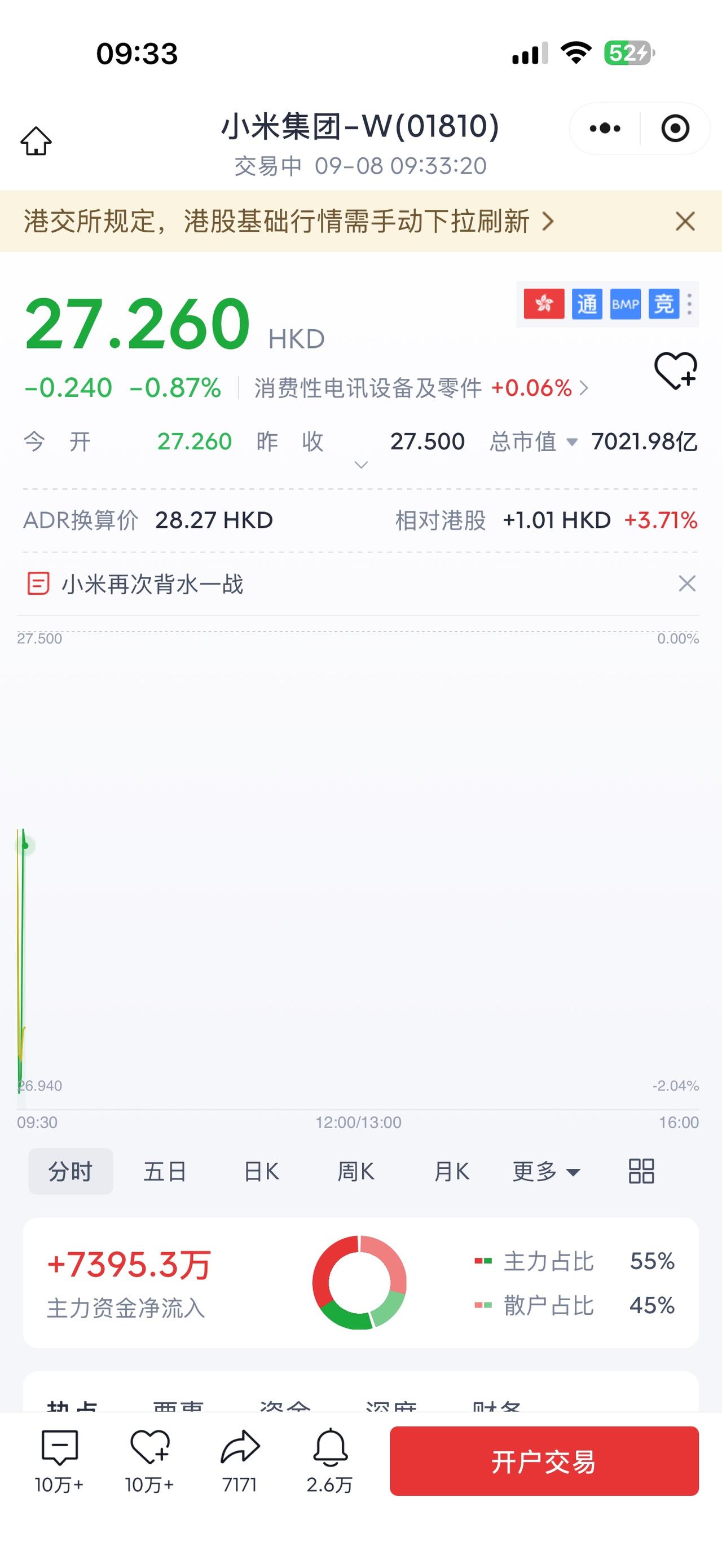 小米真不容易，雷总这么拼，市场还是不认