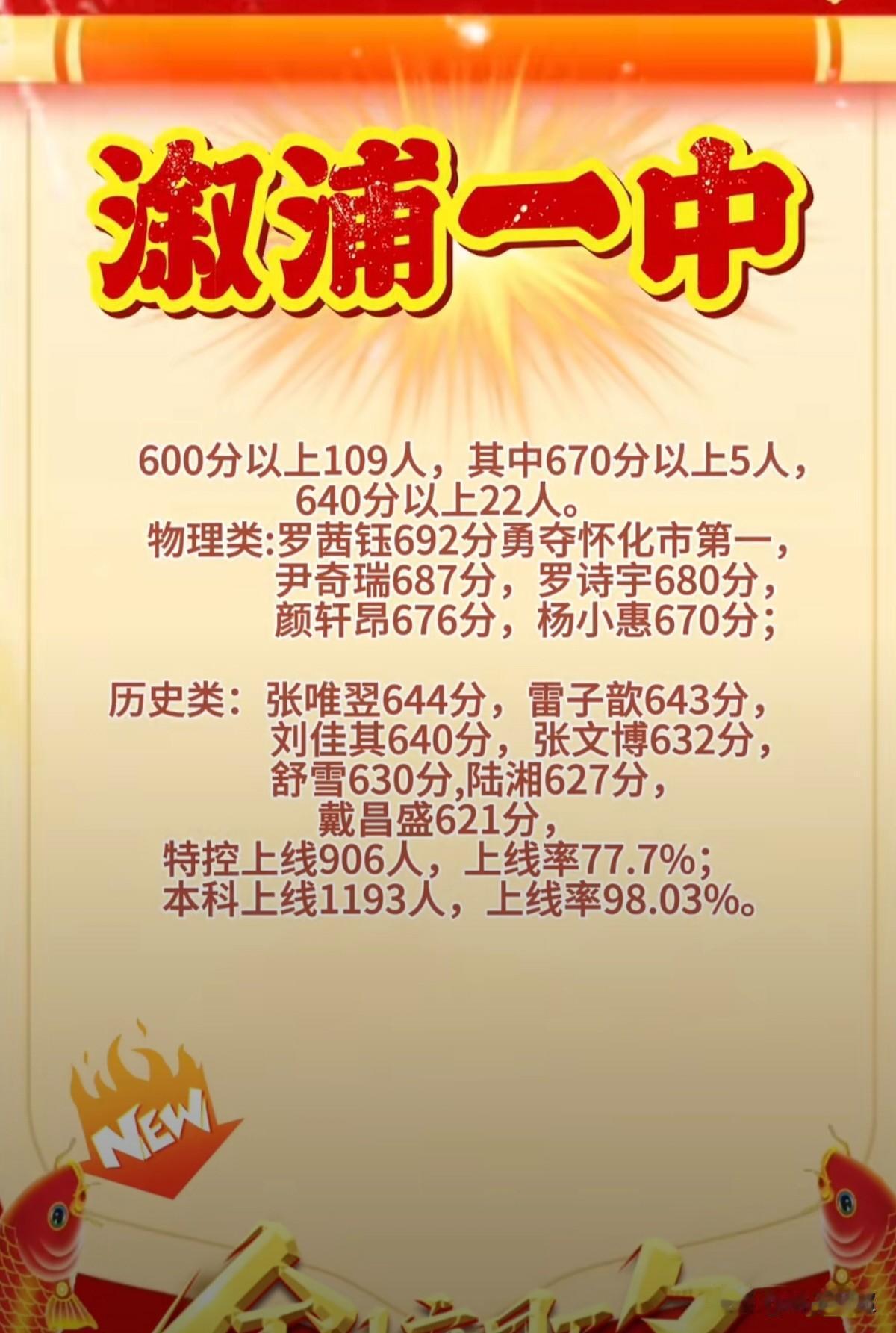 湖南怀化市溆浦一中2026年高考成绩揭晓。
2026年高考，溆浦一中600分以上
